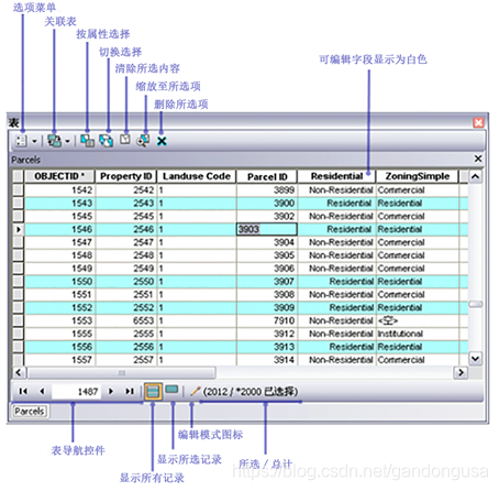 ArcGIS基础教学丨（3）、修改要素-高级编辑！