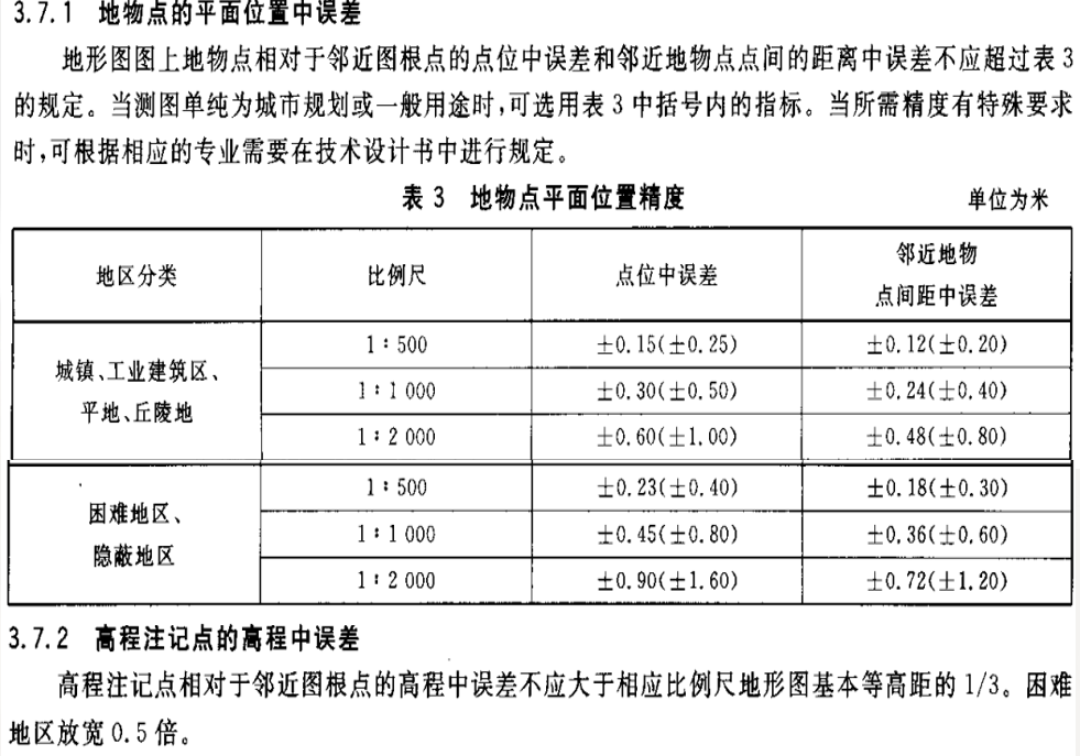 赛维板报|地物测绘！