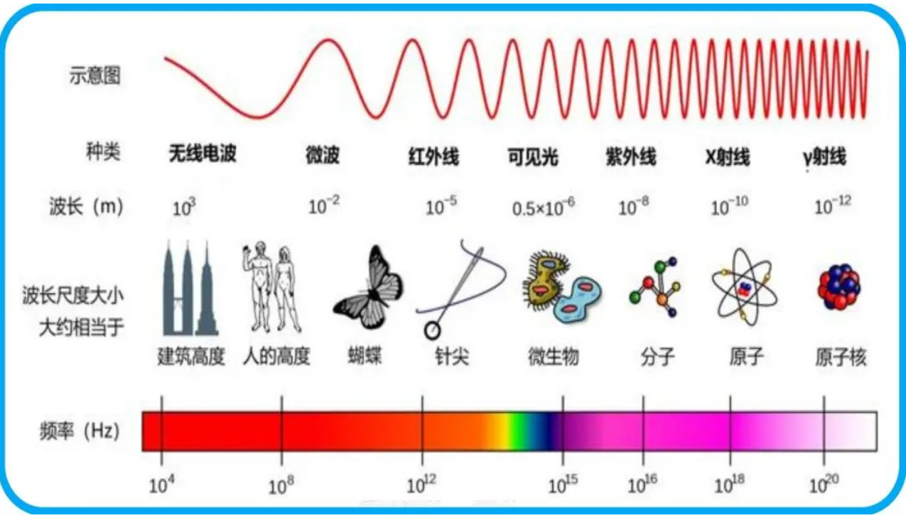 什么是 LiDAR？和雷达（Radar）有什么不同？