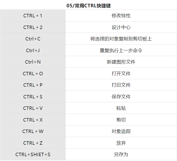 CAD 快捷键全解析：让你的绘图效率飙升！